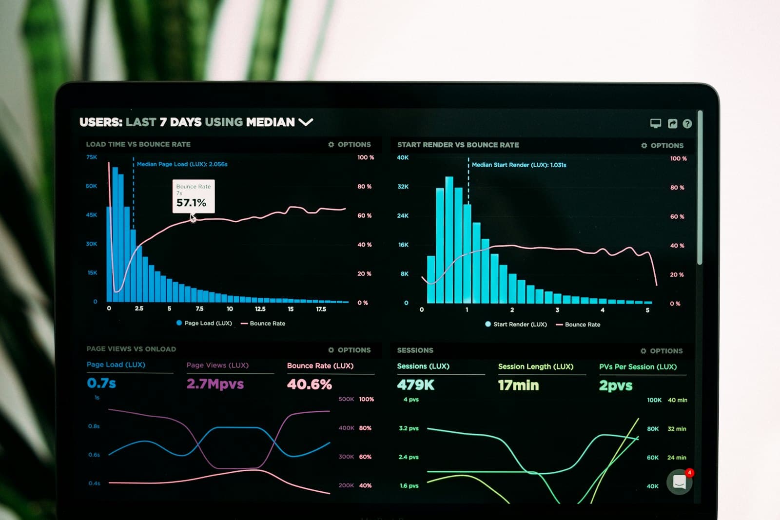 Analytics charts on a laptop screen